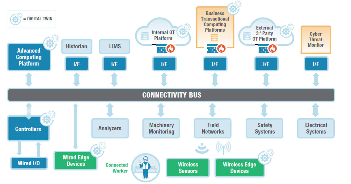 ABB Customer World ABB Ability Key Partners Digital Twin and More